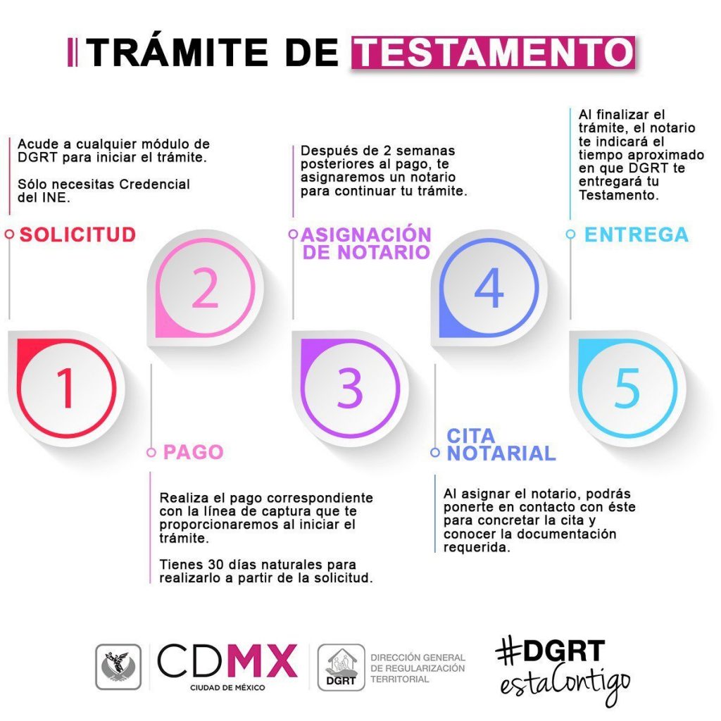 Trámite de testamento